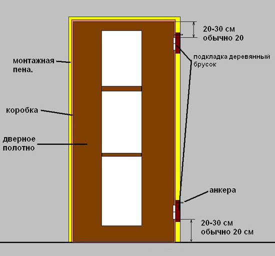 Установка деревянных дверных блоков