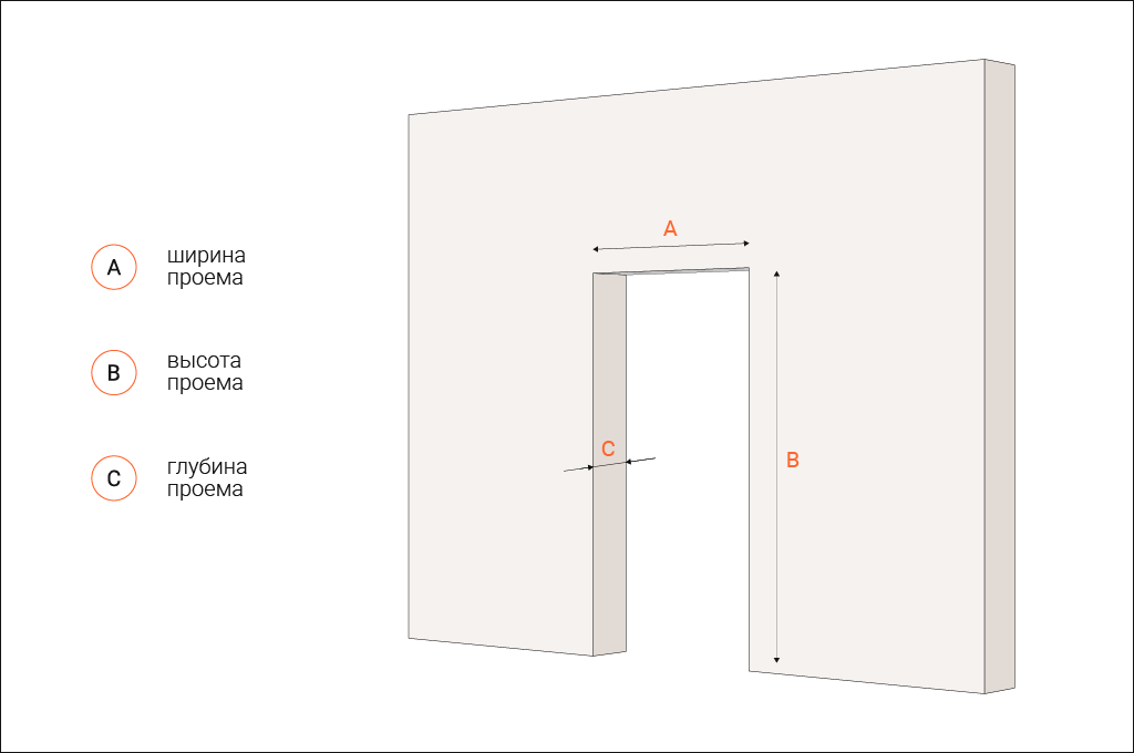 Размеры стандартных межкомнатных дверей