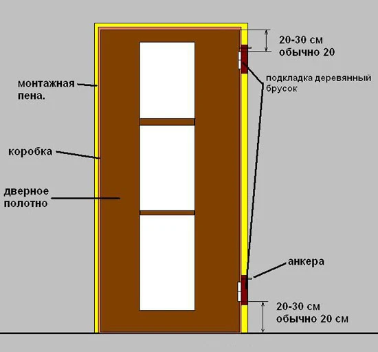 Инструкция по монтажу межкомнатных дверей